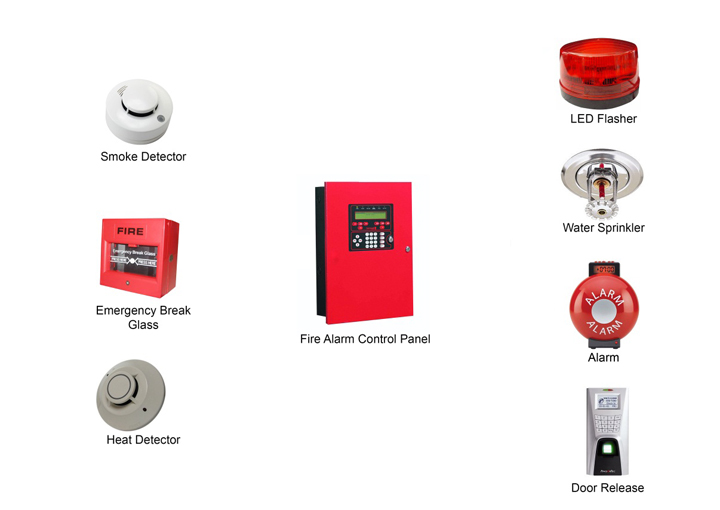 Safety Alarms and Warnings